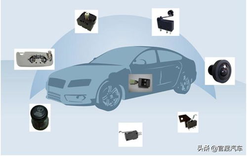 汽車電子產品分類