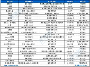 創(chuàng)業(yè)邦信息咨詢(xún)服務(wù) 賦能創(chuàng)業(yè)者，打造成功之路